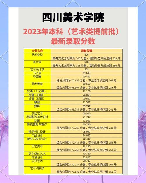 四川传媒学院美术分数线多少？-第2张图片-泰美艺术培训