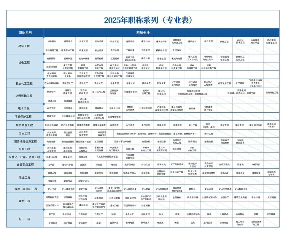 2025艺考编导专业竞争会更激烈吗？-第3张图片-泰美艺术培训