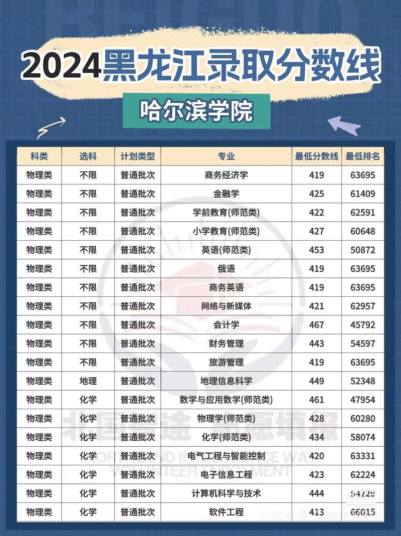 哈尔滨学院艺考成绩何时可查？-第1张图片-泰美艺术培训