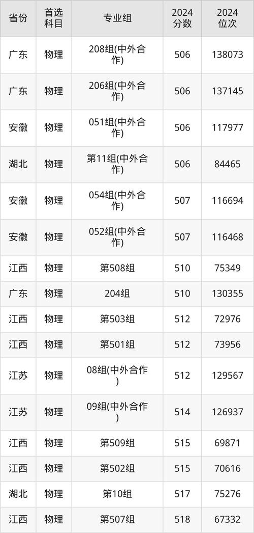 长春大学美术录取分数线-第1张图片-泰美艺术培训