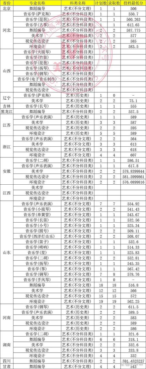 威海大学舞蹈专业分数线多少？-第1张图片-泰美艺术培训