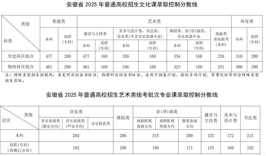 2025安徽音乐艺考有哪些新变化？-第2张图片-泰美艺术培训