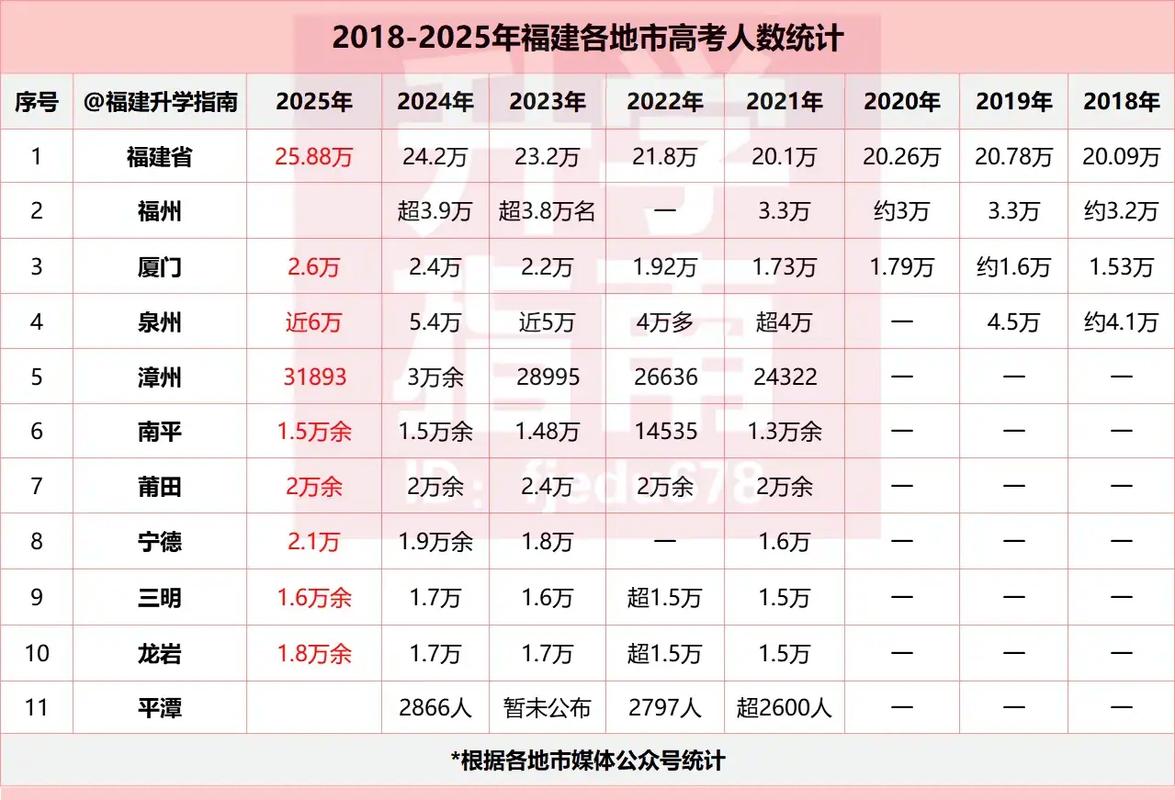 2025福建艺考总人数多少？-第1张图片-泰美艺术培训