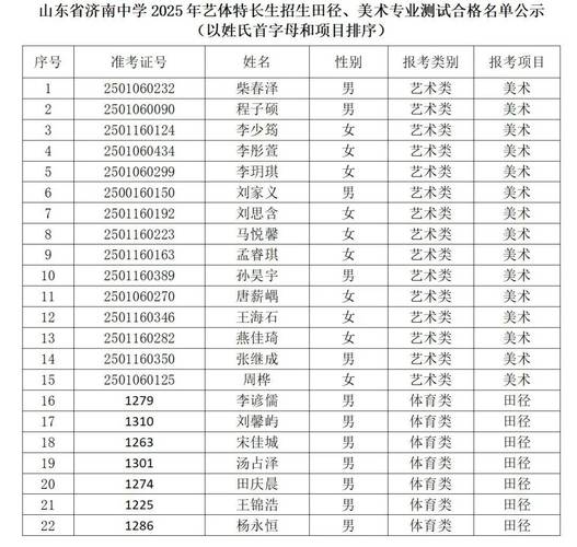 2025山东艺考报名何时开始？-第1张图片-泰美艺术培训