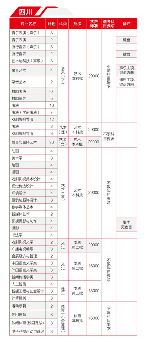 河北传媒学院不用艺考？招生政策有调整？-第3张图片-泰美艺术培训