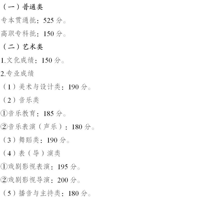 2025重庆美术分数线-第2张图片-泰美艺术培训