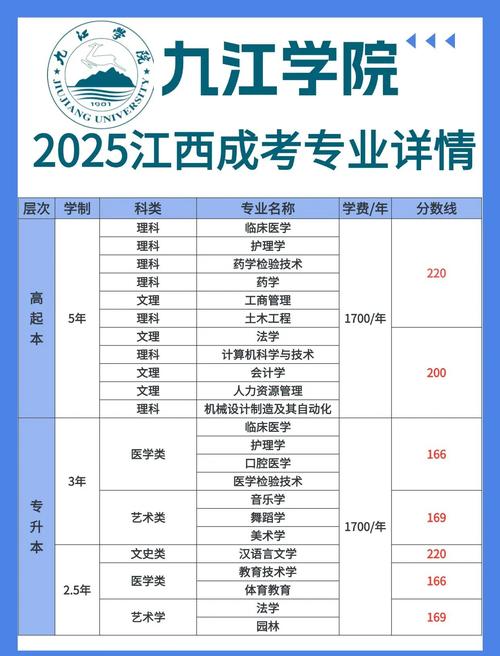 九江学院舞蹈学2025-第1张图片-泰美艺术培训