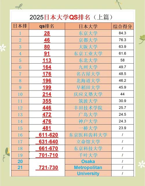 日本舞蹈专业大学排名如何？-第3张图片-泰美艺术培训