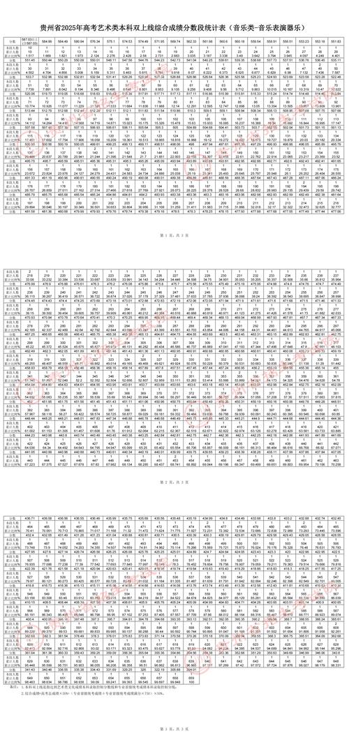 2025贵州省音乐统考-第2张图片-泰美艺术培训