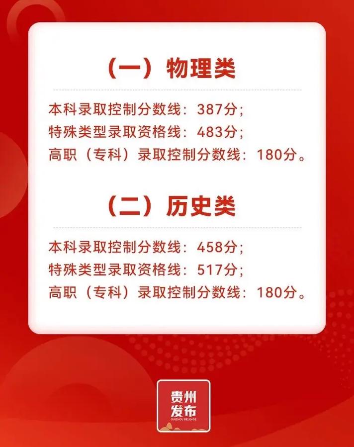 2025贵州省音乐统考-第3张图片-泰美艺术培训