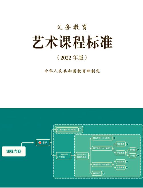 MIDI精品课程如何快速提升创作技能？-第3张图片-泰美艺术培训