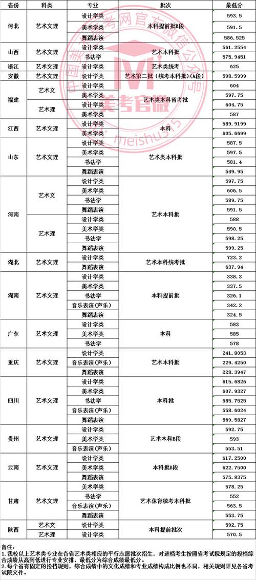 2025四川舞蹈本科线是多少？-第2张图片-泰美艺术培训