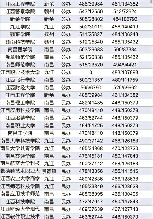 上饶师范舞蹈类招生计划人数多少？-第2张图片-泰美艺术培训