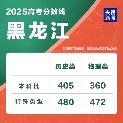 2025黑龙江联考榜揭晓，谁是状元？-第1张图片-泰美艺术培训
