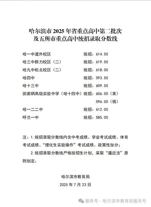 2025黑龙江联考榜揭晓，谁是状元？-第3张图片-泰美艺术培训