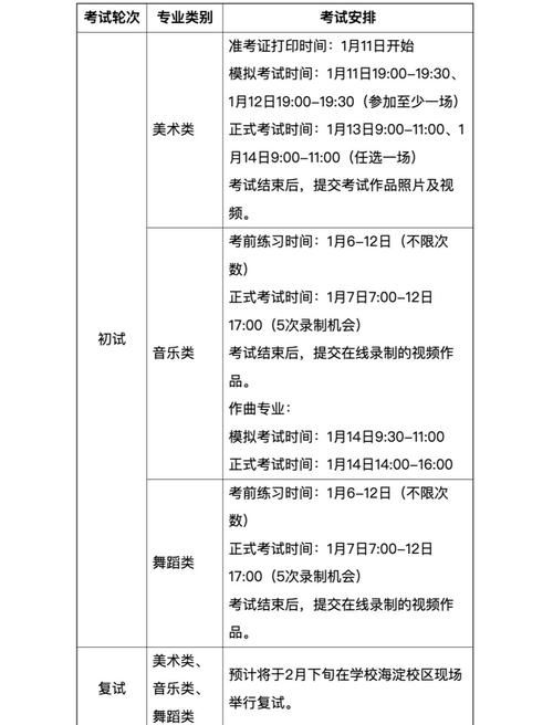 2025播音艺考何时开始？-第1张图片-泰美艺术培训