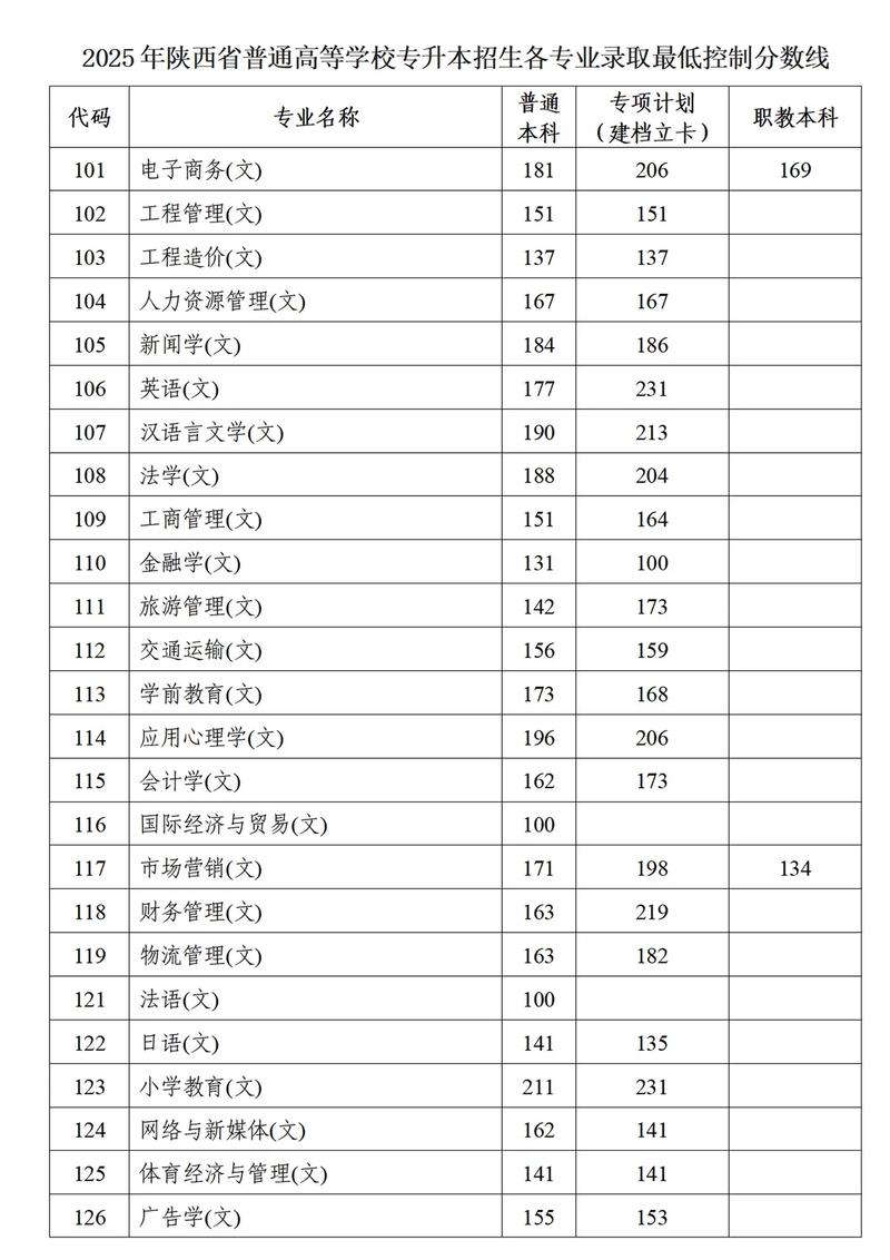 2025陕西艺考地址在哪？-第2张图片-泰美艺术培训