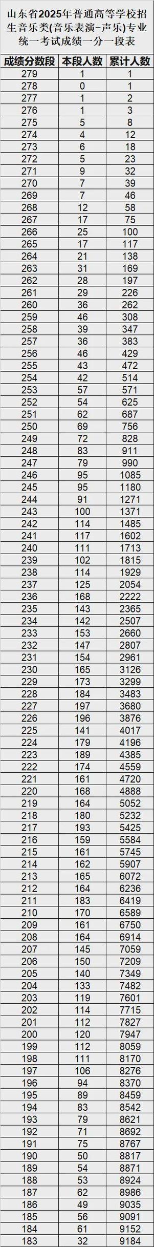 2025舞蹈艺考成绩何时公布？-第2张图片-泰美艺术培训