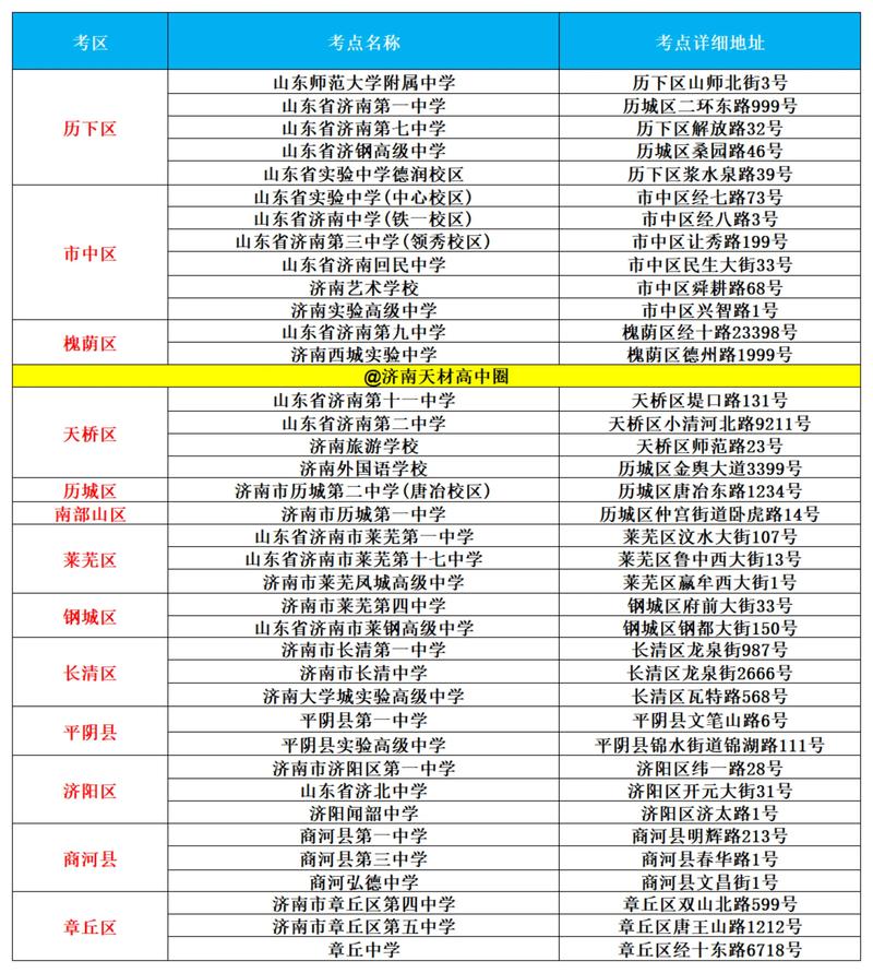 2025济南艺考地址定了吗？-第1张图片-泰美艺术培训