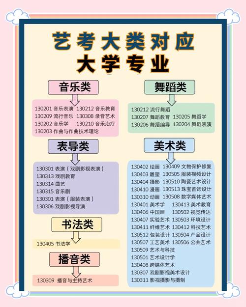 舞蹈艺术生如何选择适合自己的专业？-第3张图片-泰美艺术培训