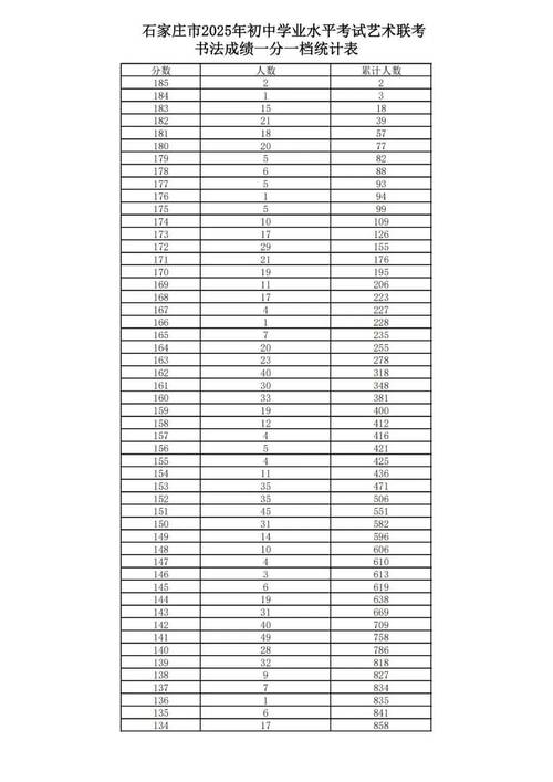 石家庄初中美术联考成绩如何？-第1张图片-泰美艺术培训