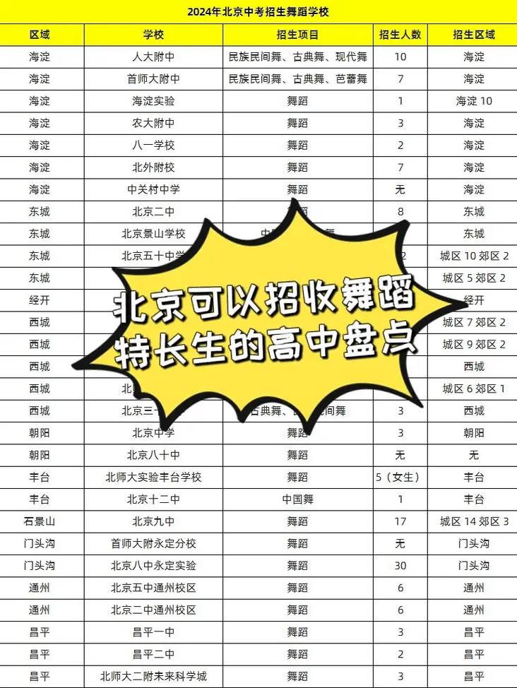 舞蹈特长生有哪些专业可选？-第1张图片-泰美艺术培训