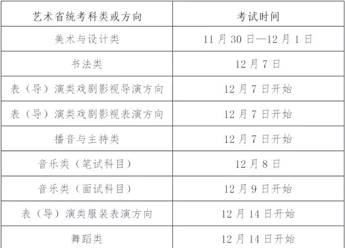 2025年美术艺考时间何时公布？-第1张图片-泰美艺术培训