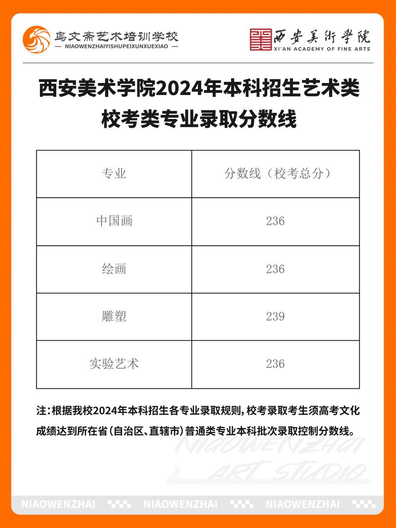 2025西安美院音乐系招生有啥新变化？-第1张图片-泰美艺术培训
