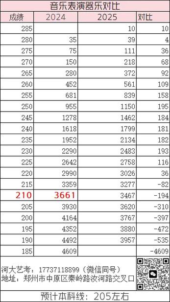 音乐专业高考满分到底是多少分？-第2张图片-泰美艺术培训