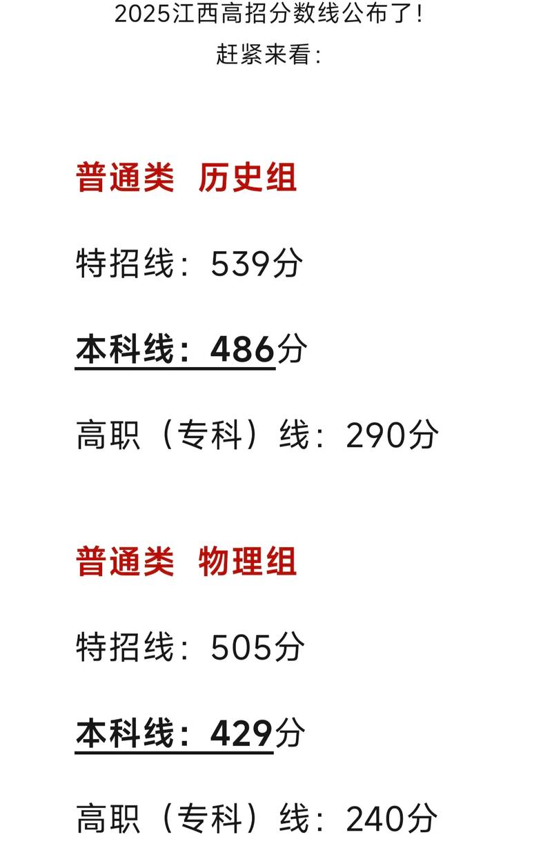 2025江西联考分数线-第2张图片-泰美艺术培训
