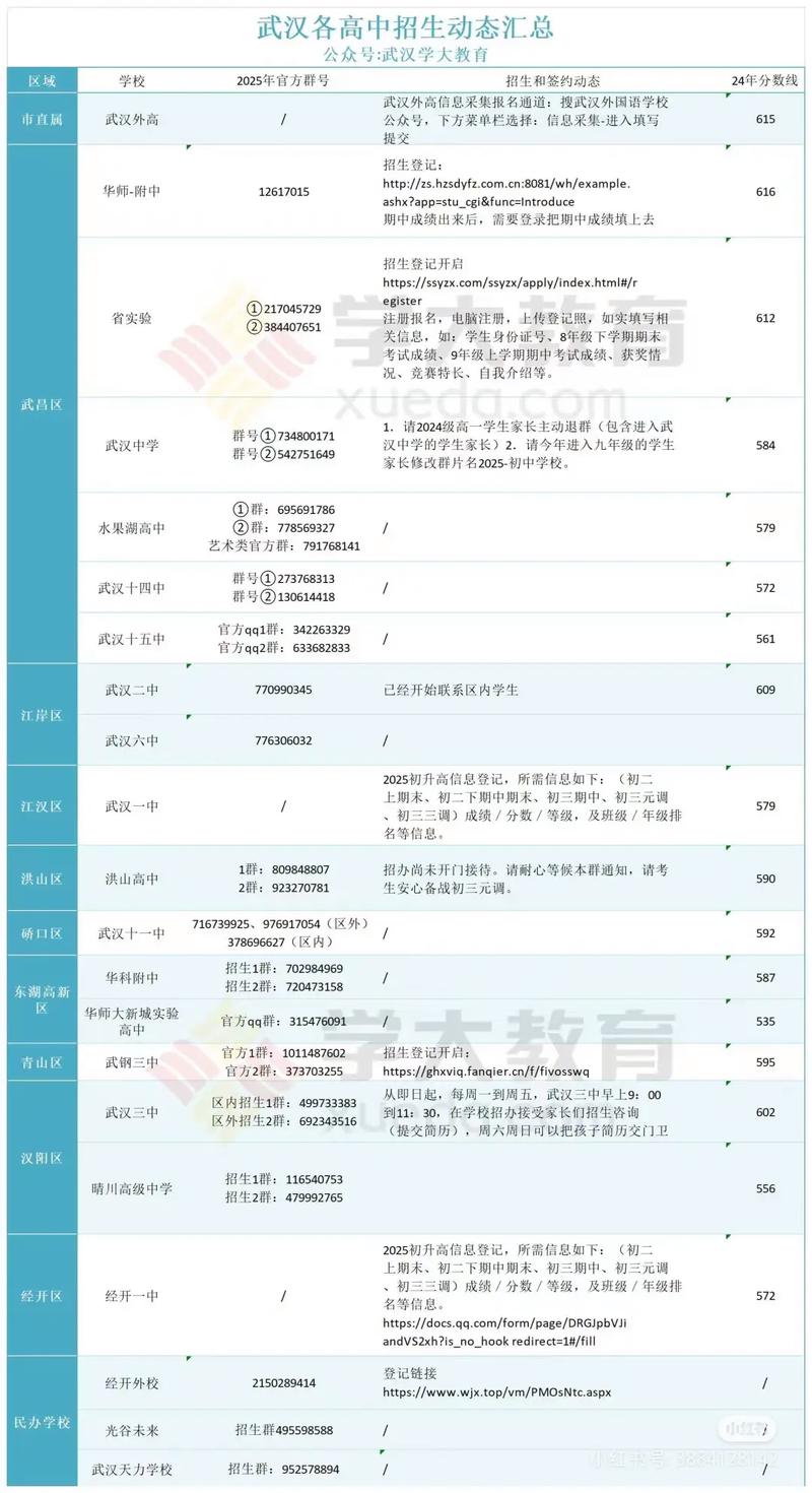 武汉音乐高中有哪些专业可选？-第2张图片-泰美艺术培训