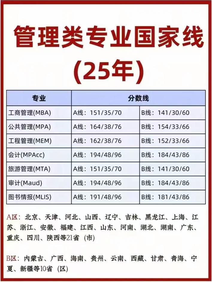 2025管理类联考难吗-第3张图片-泰美艺术培训