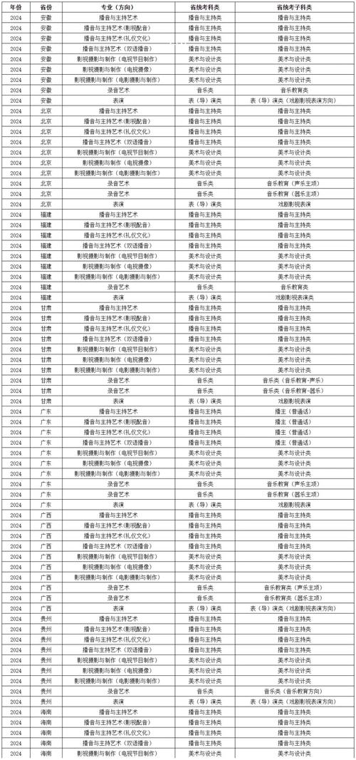 浙江传媒学院美术分数线多少？-第1张图片-泰美艺术培训