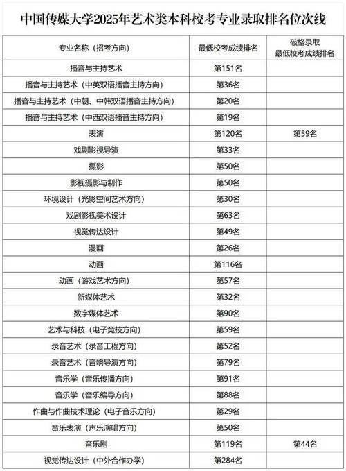 浙江传媒学院美术分数线多少？-第2张图片-泰美艺术培训