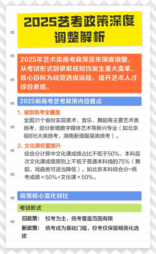 2025年江西艺考政策-第1张图片-泰美艺术培训