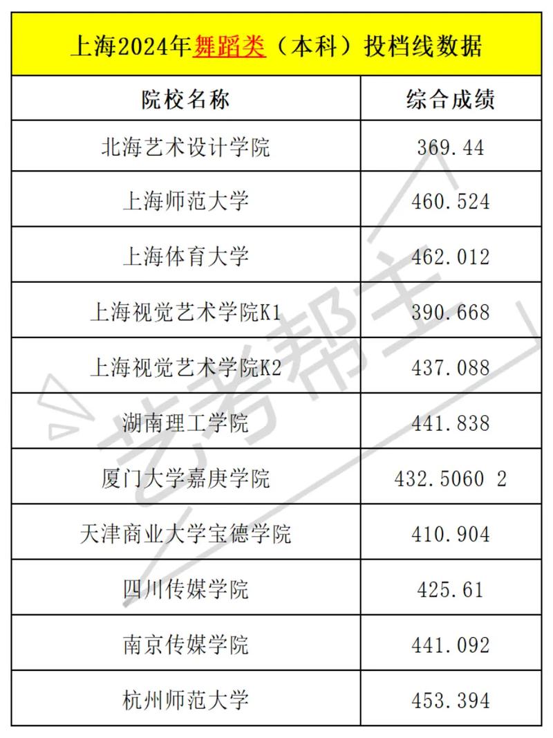 2025舞蹈录取分数线-第2张图片-泰美艺术培训