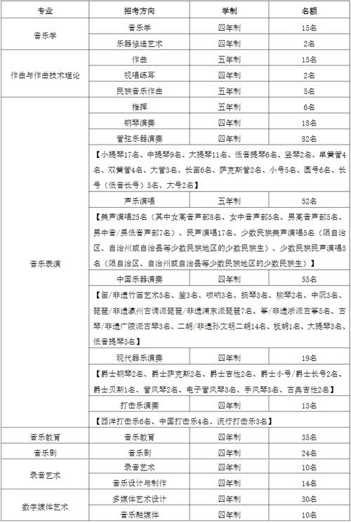 上海音乐学院2025年报名时间何时开始？-第1张图片-泰美艺术培训