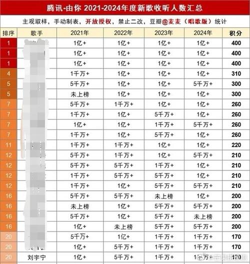 2025音乐安徽总人数预计多少？-第1张图片-泰美艺术培训