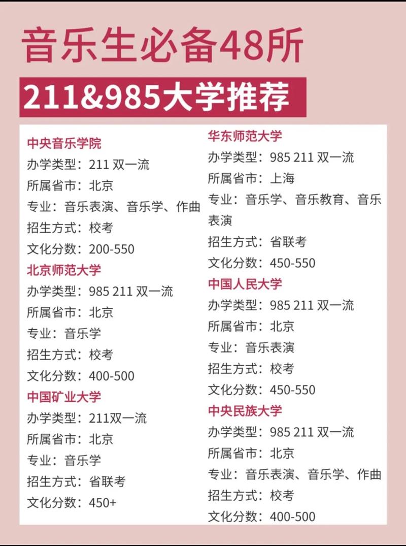 理科音乐生能报考哪些学院？-第3张图片-泰美艺术培训