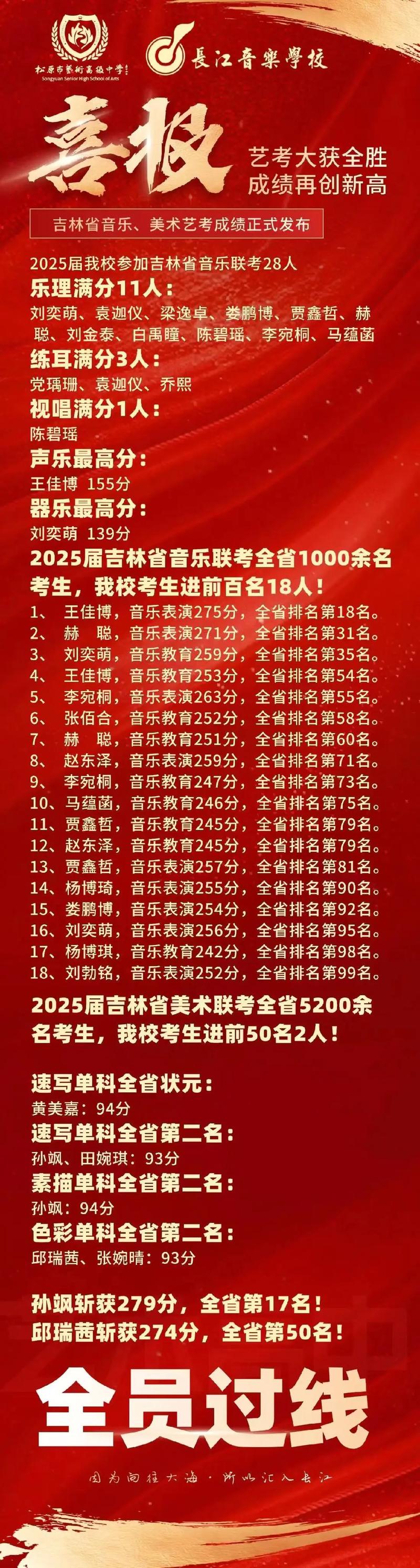 2025音乐高考政策有哪些新变化?-第2张图片-泰美艺术培训 2025音乐高考政策有哪些新变化?-第2张图片-泰美艺术培训