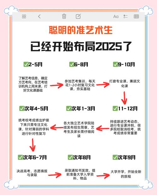 2025北京艺考何时开始？-第2张图片-泰美艺术培训