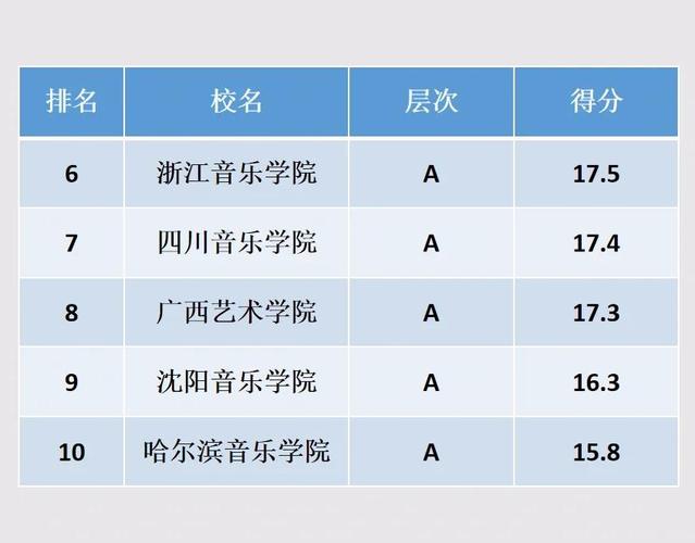 全国哪些高校开设音乐表演专业？-第1张图片-泰美艺术培训