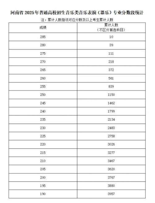 河南音乐统考满分到底是多少分?-第1张图片-泰美艺术培训 河南音乐统考满分到底是多少分?-第1张图片-泰美艺术培训