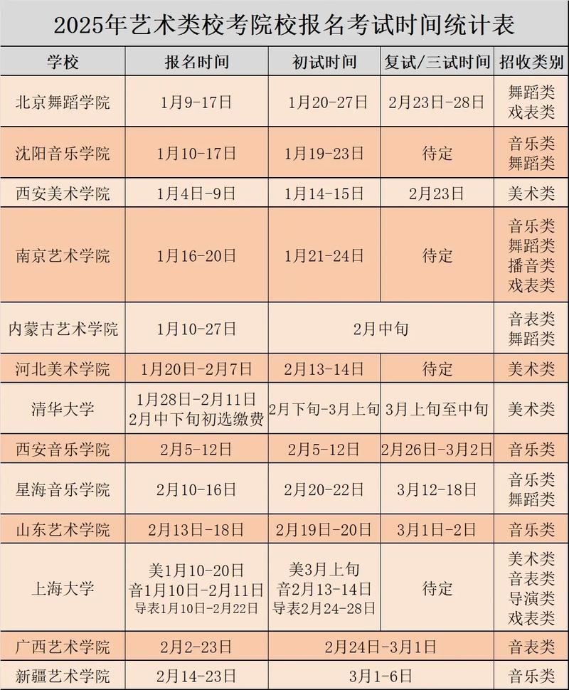 2025年美术艺考报名何时开始?-第1张图片-泰美艺术培训 2025年美术艺考报名何时开始?-第1张图片-泰美艺术培训