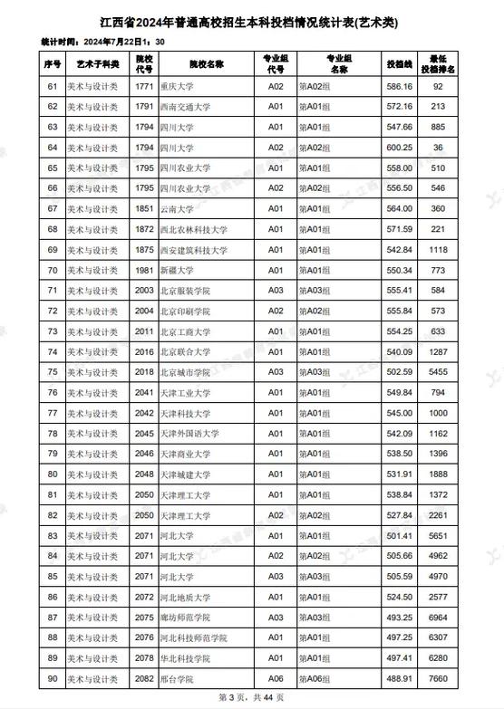 2025年美术艺考报名何时开始?-第2张图片-泰美艺术培训 2025年美术艺考报名何时开始?-第2张图片-泰美艺术培训