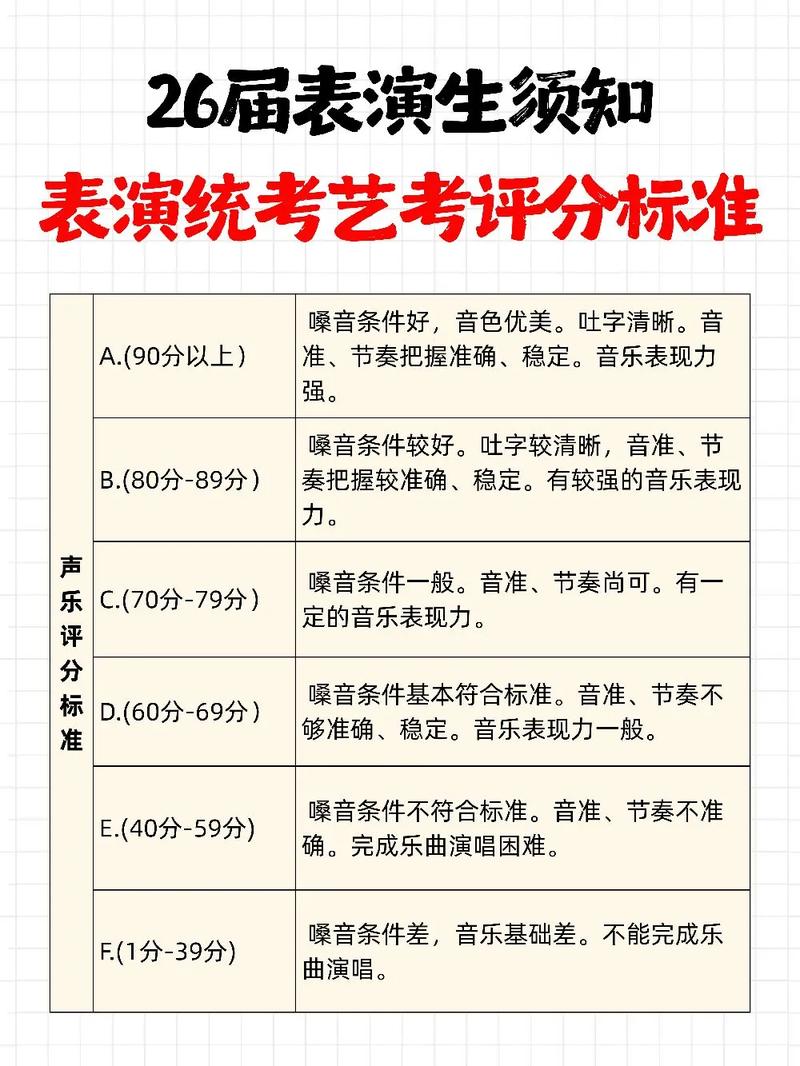 江西省音乐联考视唱要求有哪些具体内容?-第2张图片-泰美艺术培训 江西省音乐联考视唱要求有哪些具体内容?-第2张图片-泰美艺术培训