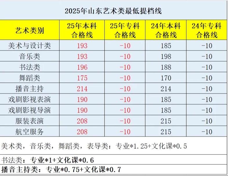 山东艺考总人数2025-第1张图片-泰美艺术培训 山东艺考总人数2025-第1张图片-泰美艺术培训