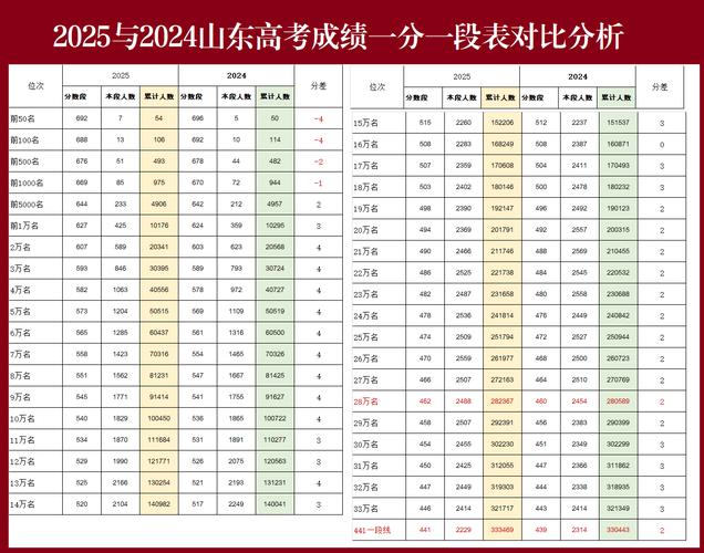 山东艺考总人数2025-第2张图片-泰美艺术培训 山东艺考总人数2025-第2张图片-泰美艺术培训