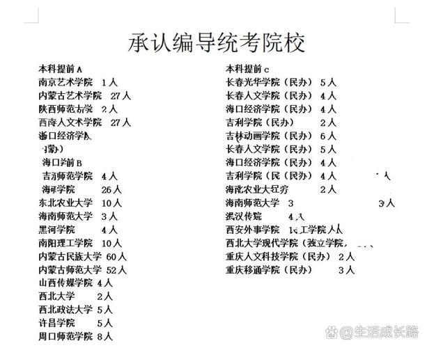 哪些学院承认联考成绩？-第1张图片-泰美艺术培训