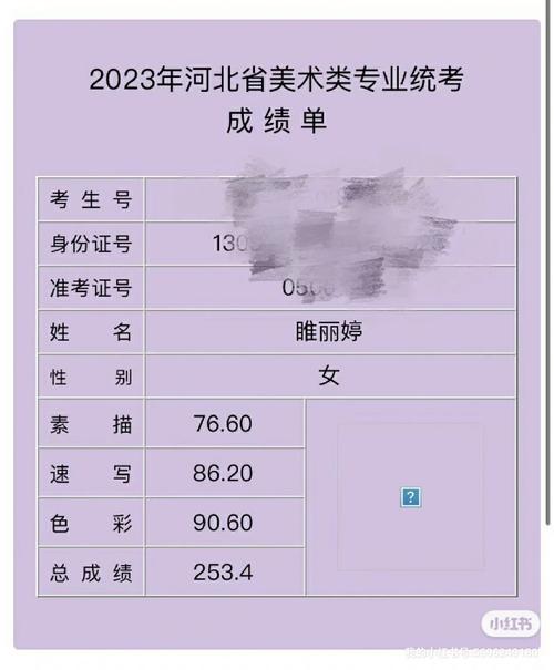 河北美术联考成绩何时公布？-第2张图片-泰美艺术培训